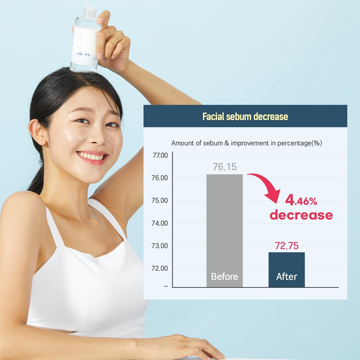 ROUND LAB - 1025 DOKDO TONER - 200ML