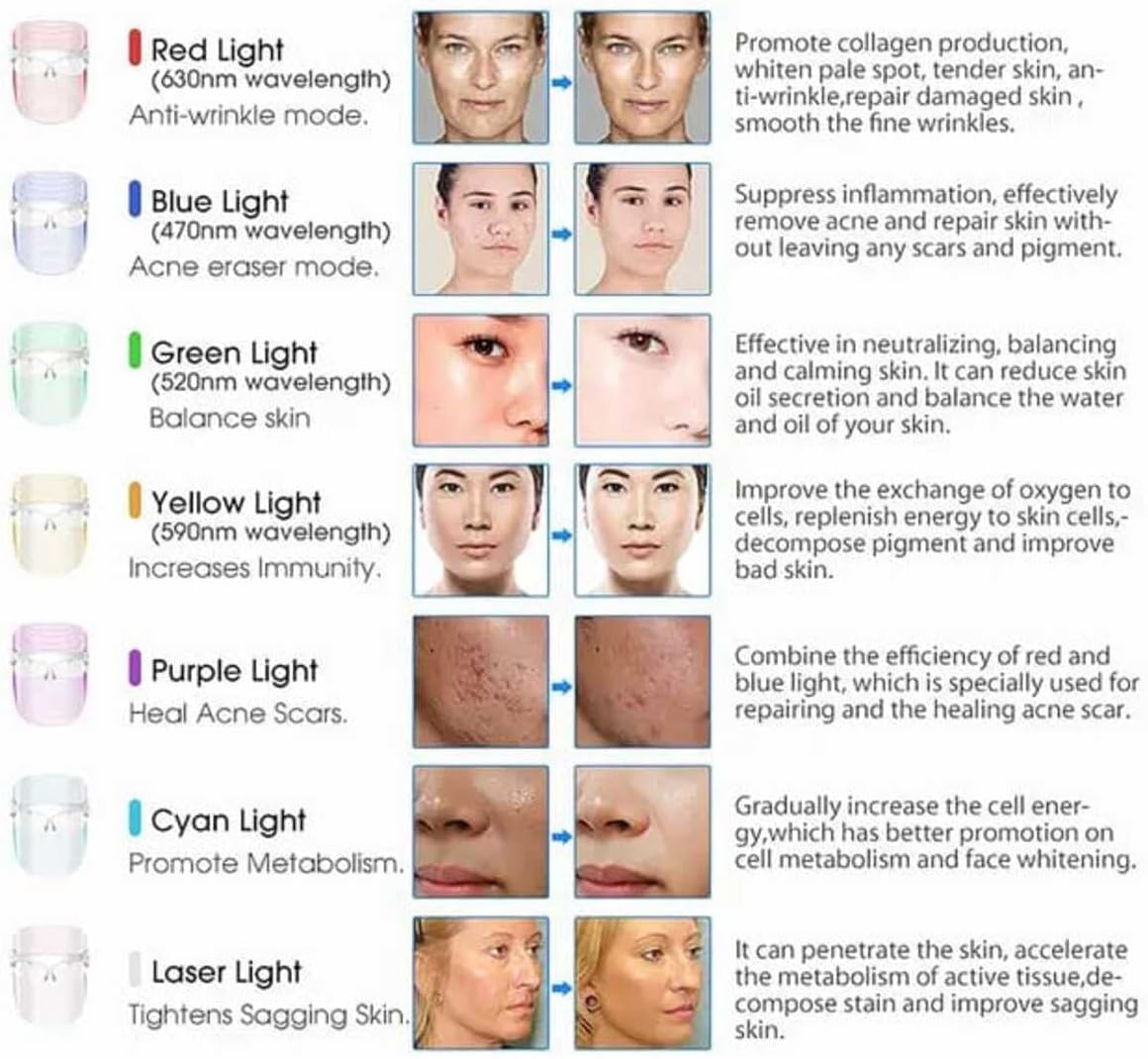 FACELAB - Advanced Therapy LED mask + Serum Vitamine E offert