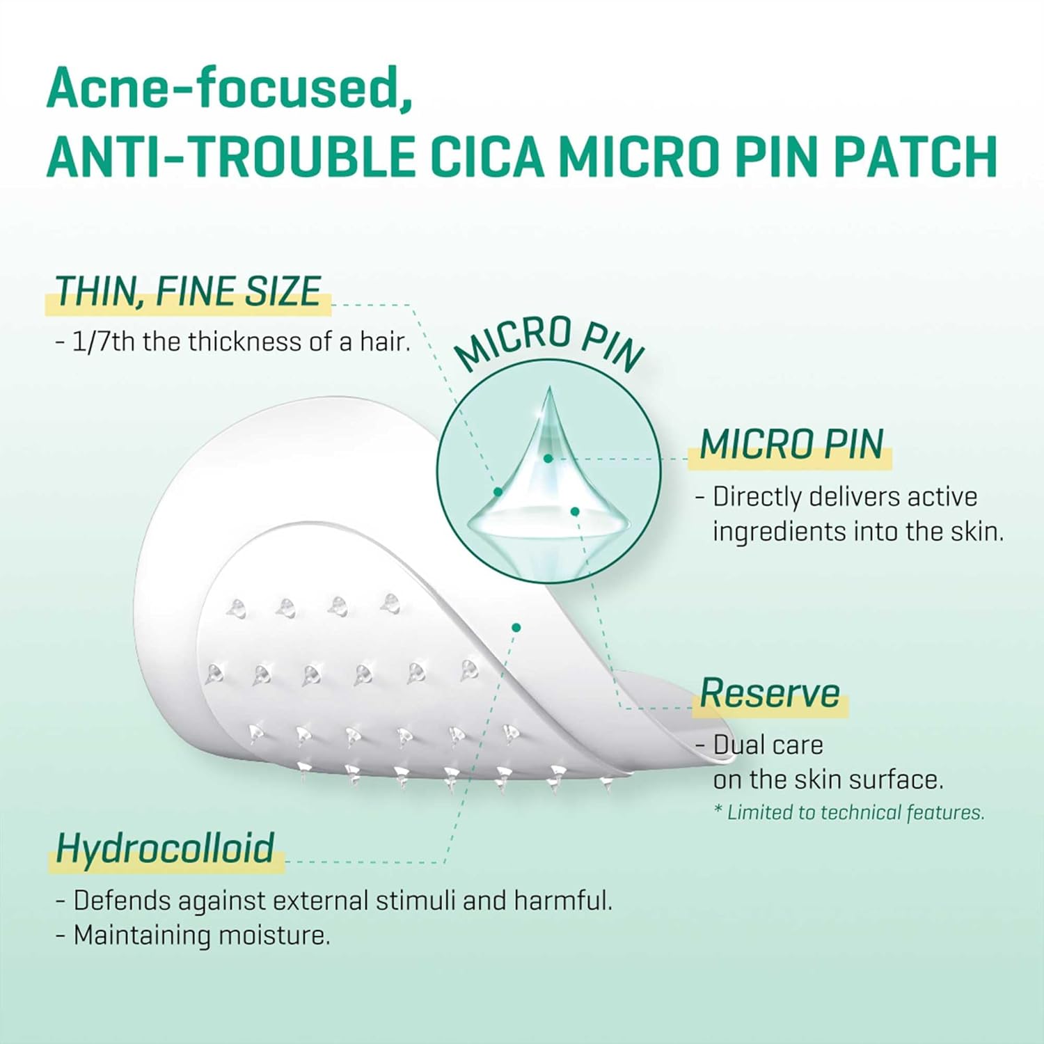 SOME BY MI - Days Miracle Micro Pin Spot Patch - 9 Patchs anti-boutons
