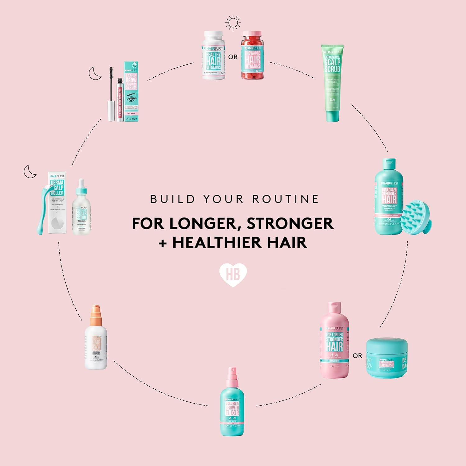 HAIRBURST - Élixir de Volume et de Croissance - 125ml