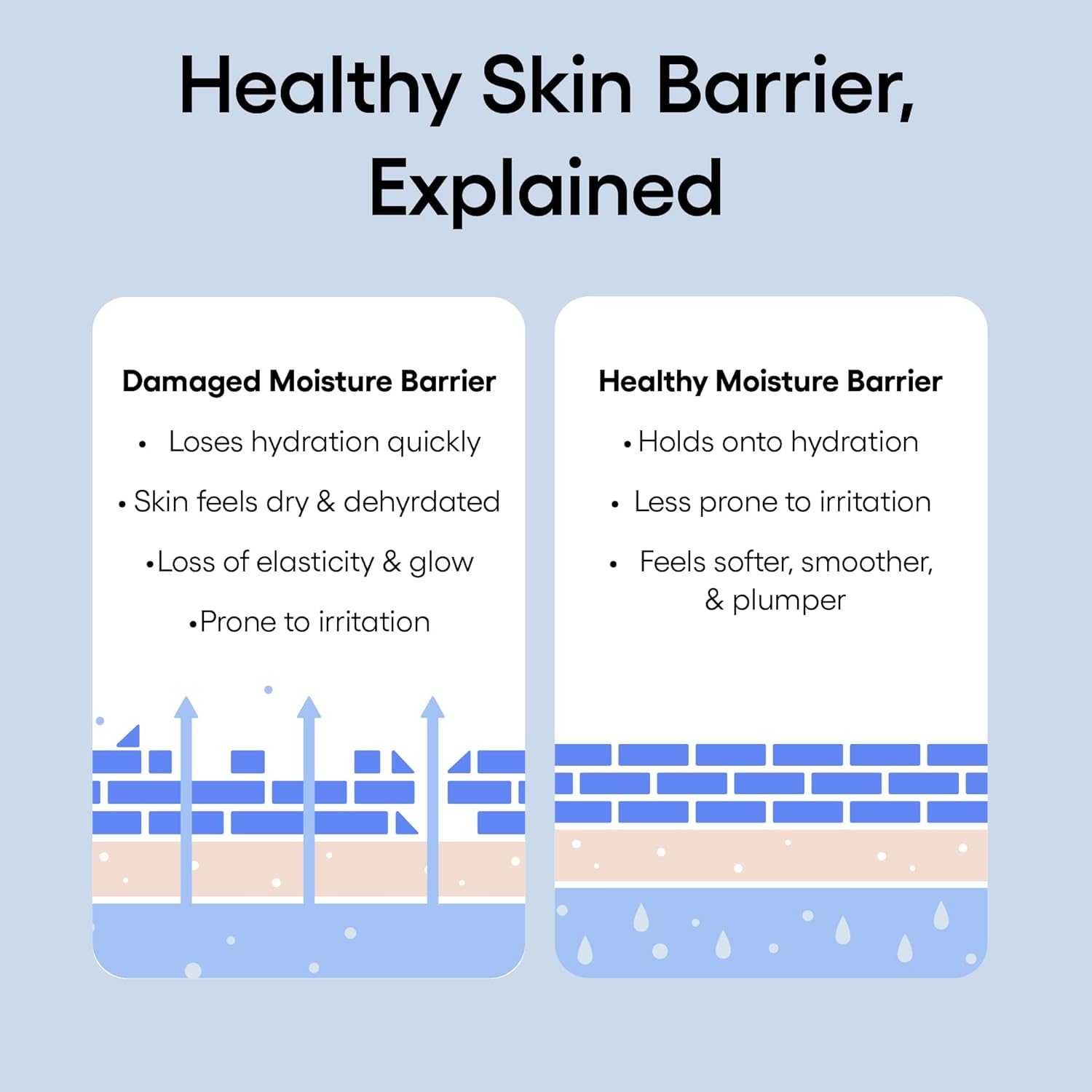 LANEIGE - Water Bank Bleu Hyaluronic Crème Hydratante Riche - 50ml
