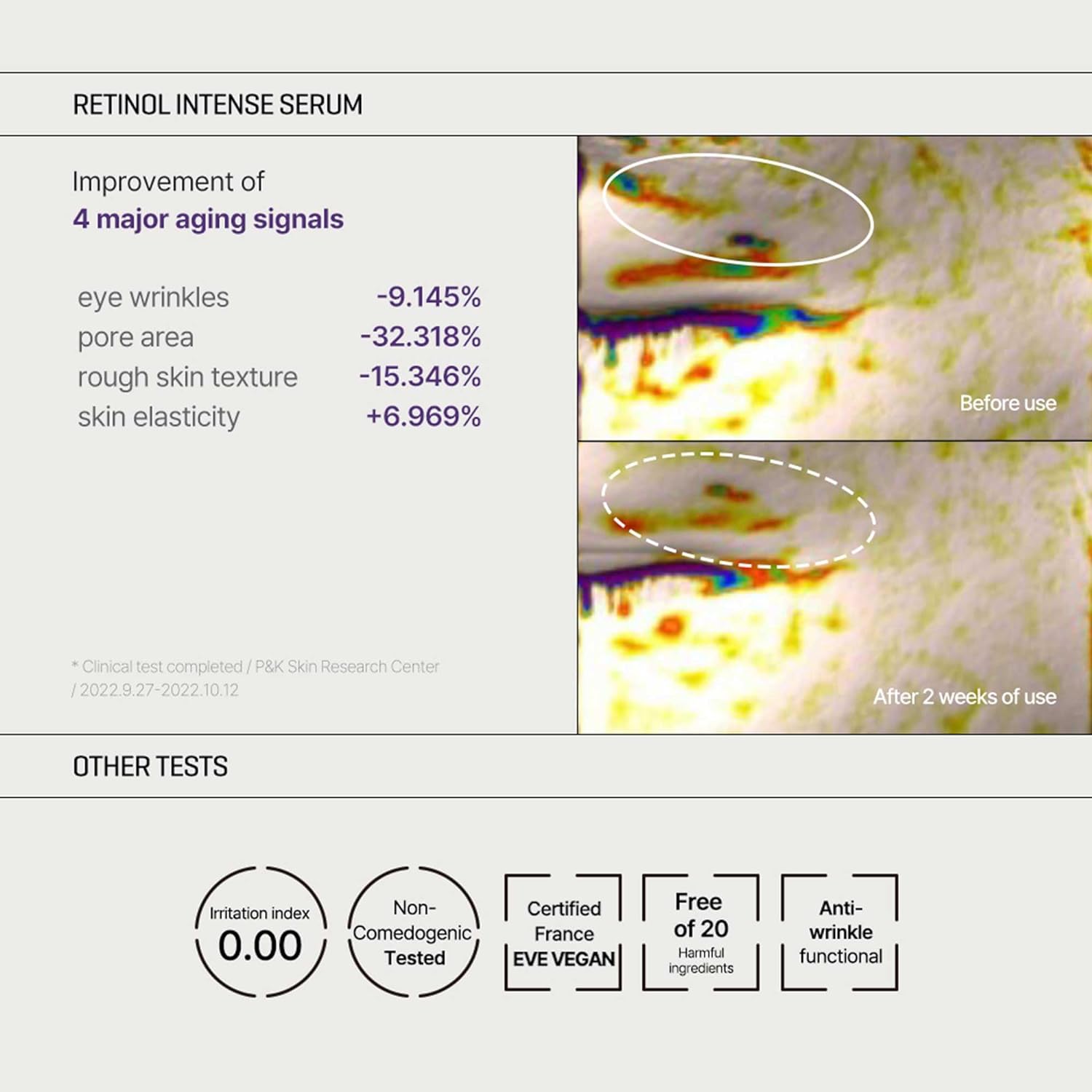 SOME BY MI - MINI Retinol Intense Trial Kit 2x10ml ( 2pcs )