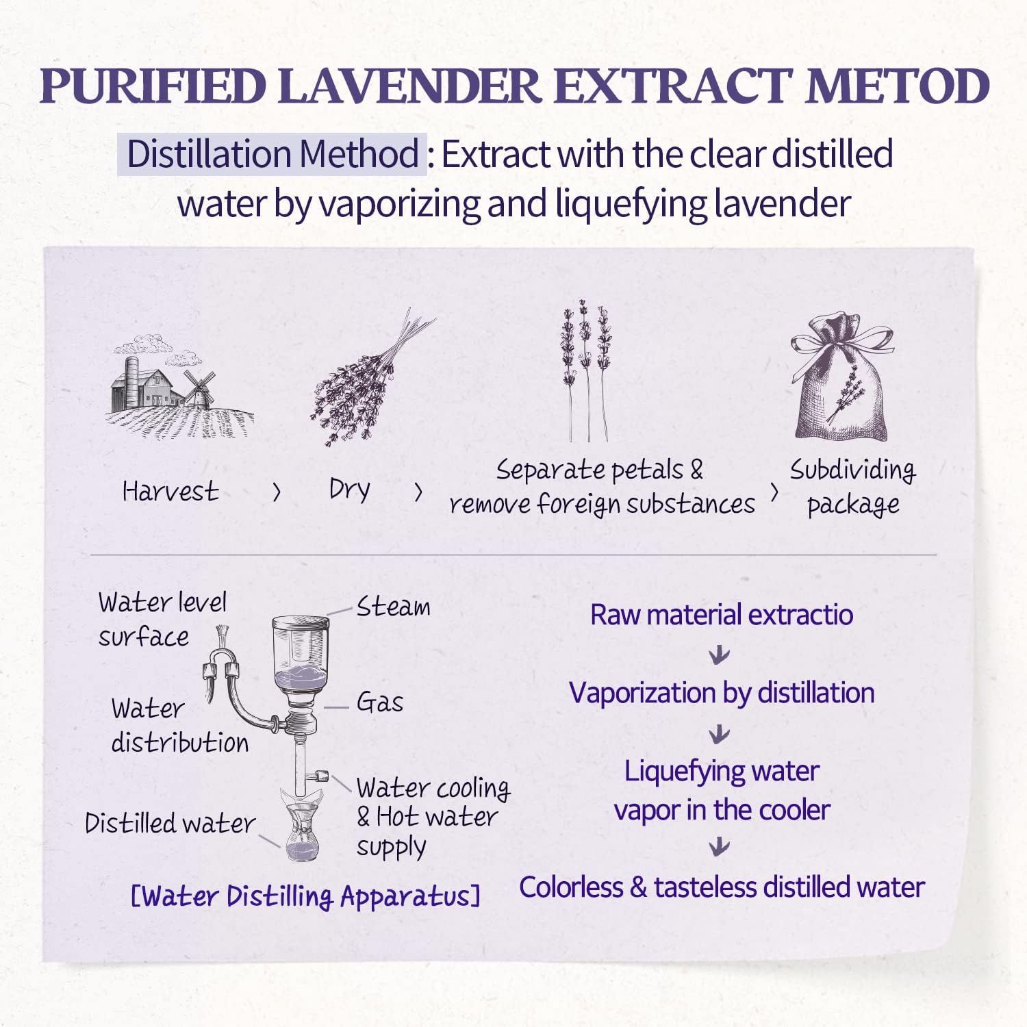 SKINFOOD - Lavender Food Mask - 120g