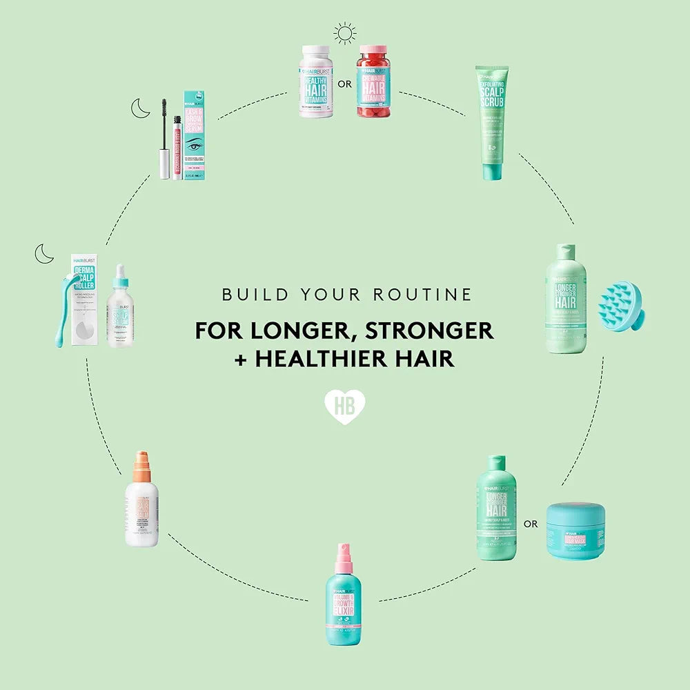 HAIRBURST - Shampoing Pour Cheveux Gras - 350ml