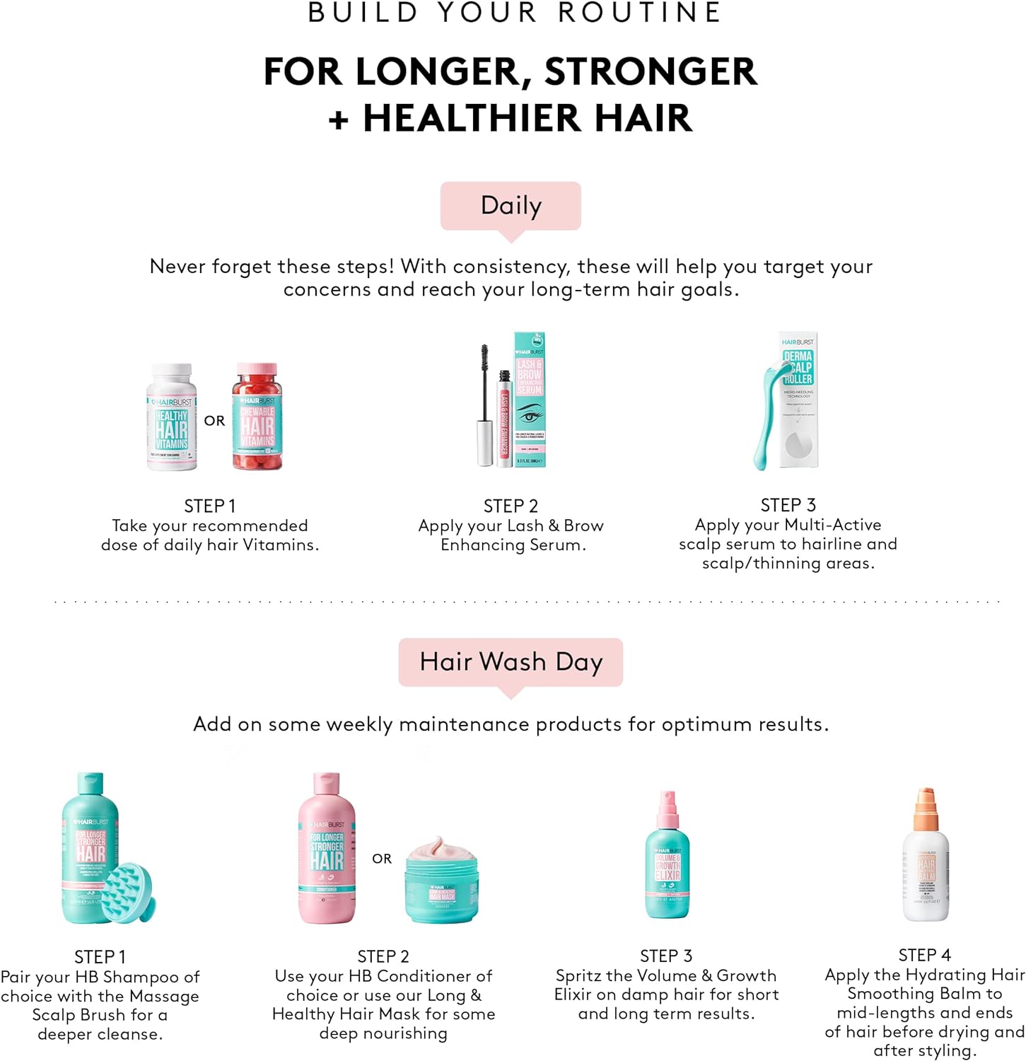 HAIRBURST - Masque Capillaire - 220ml