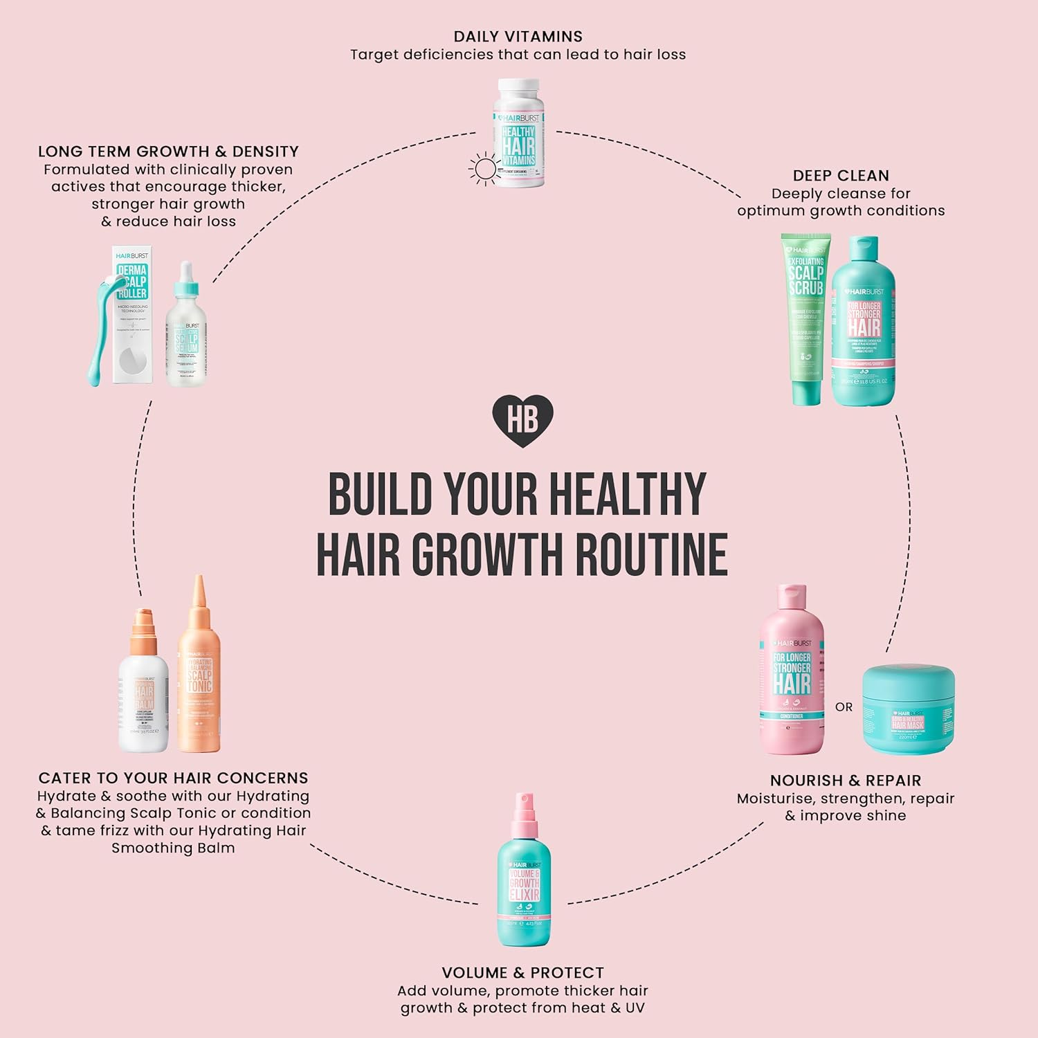 HAIRBURST - Scalp Stimulating Massage Brush