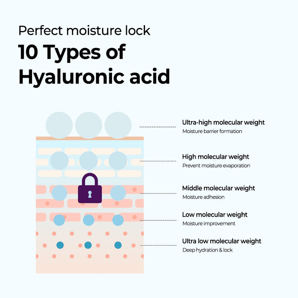SOME BY MI - Retinol Intensive Mask